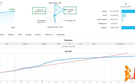 盈利率高达180%的神经网络外汇eaMT4 适用于 BUILD 1420+