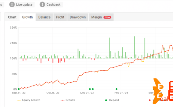 具有强大的交易策略的外汇ea，PropStar Trader EA分享