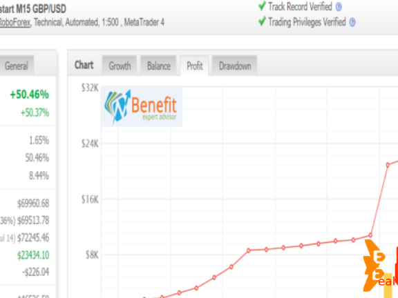 PrizmaL Pro EA MT4免费下载 