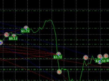 快速恢复损失策略的外汇EA