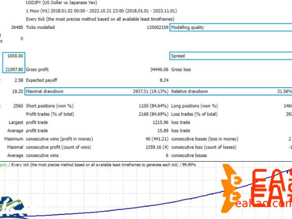 TrendMaestro外汇EA MT4
