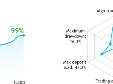 Aureus AI Trader EA MT4