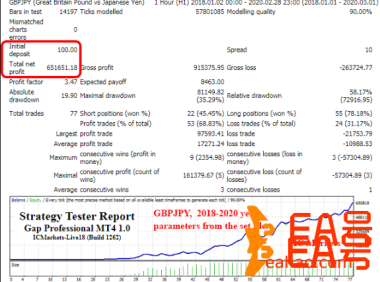 GapMaster Pro EA MT4