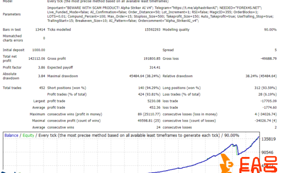 NeuroStoTrend Pro EA：外汇交易的革命性飞跃