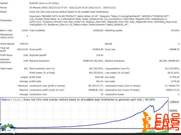 NeuroStoTrend Pro EA：外汇交易的革命性飞跃