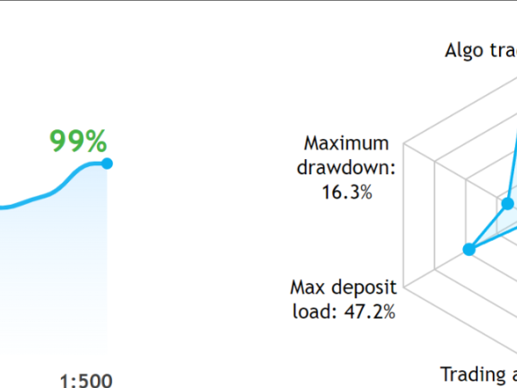 Aureus AI Trader EA MT4