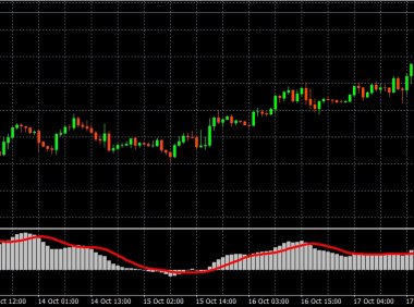 MT4/MT5平台实盘策略EA,止盈止损,最大回撤20%,可观摩!