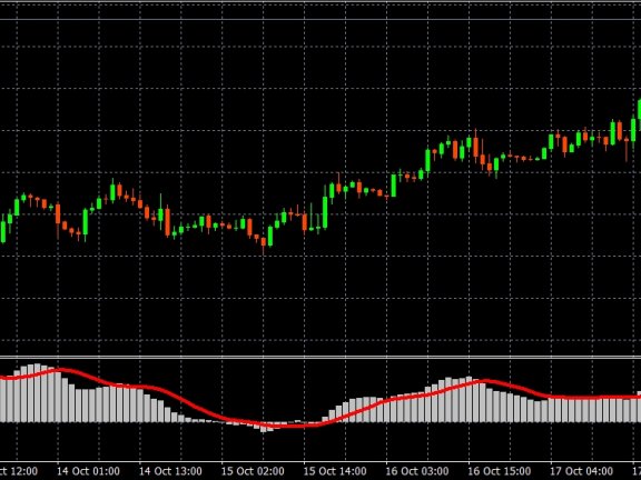 MT4/MT5平台实盘策略EA，止盈止损，最大回撤20%，可观摩！