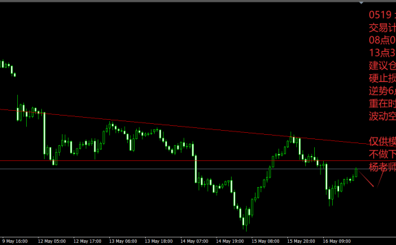 杨老师0519黄金分析，仅供参考，不做依据。