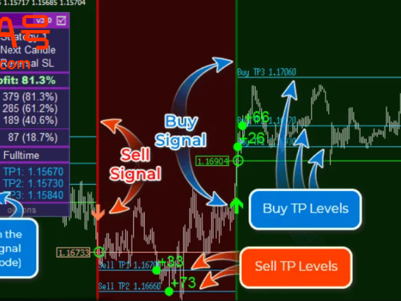 最佳剥头皮指标 – Scalper Inside V7.9 限时免费下载活动结束了