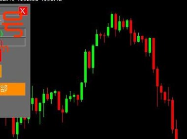 mt4极简交易助手——一键下单/平仓面板